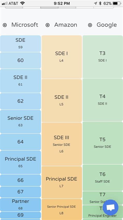 microsoft salary ranges by level